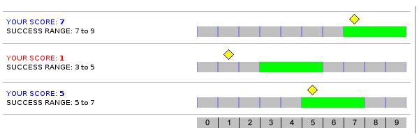 results from es2f benchmark survey